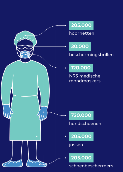 Beschermingsmiddelen-overzicht